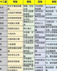 柱子的柱怎么组词