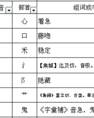 隐组词和部首(藏的形近字组词)