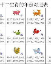 鳄鱼驴驴怎么组词