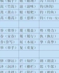 稿子的稿组词(稿的组词怎么写的)