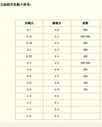 视力的事可以怎么组词