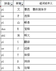 粽的组词和偏旁怎么写