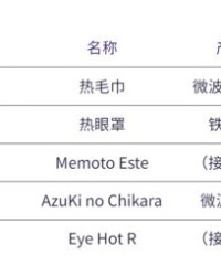 堵塞的涩怎么组词