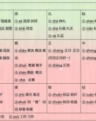 载怎么组词(载怎么组词多音字)