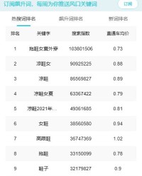 小度小度淘怎么组词