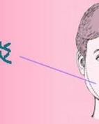 腮抓耳挠腮的腮怎么组词