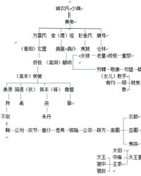 大禹治学的禹怎么组词