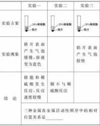铜怎么组词同学的同