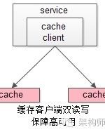 冗余可以怎么组词