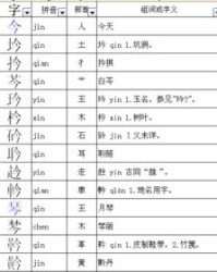 隧怎么换偏旁组词