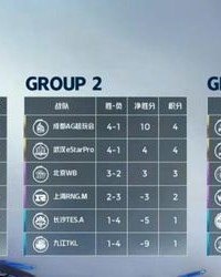 小度小怎么组词呀