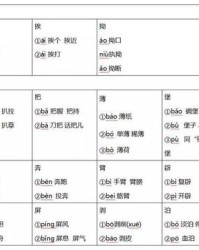 扒字怎么组词(扒字怎么组词语)