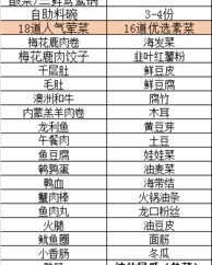 人气菜品怎么组词