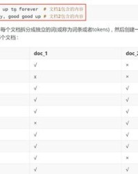包含埶怎么组词的词条