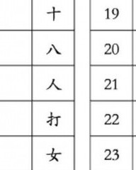 锄组词和部首(锄组词部首结构)