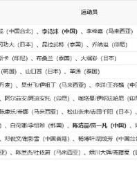 羽毛的那个羽怎么组词