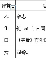 杂组词和偏旁(杂的偏旁和组词是什么)
