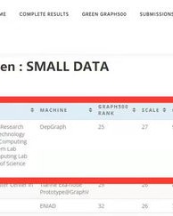 green能怎么组词