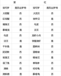 西牙牙怎么组词