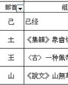 甚字用偏旁组词怎么组