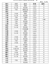 铜厂的铜怎么组词