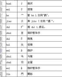 占字加偏旁组词(占字加偏旁组词语有哪些)