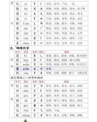 录组词怎么读