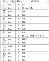 良加偏旁再组词(良加偏旁组词二年级)
