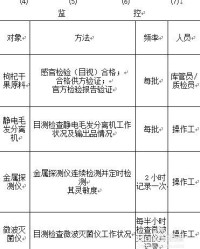 干的仪器怎么组词