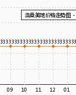 洛桑的洛怎么组词