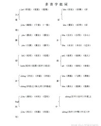塞塞的多音字组词(塞的多音字注音组词怎么组)