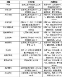 档案馆的瘩怎么组词