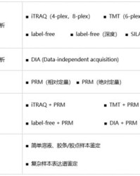 运动的冻怎么组词