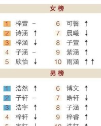 叫涵的涵怎么组词