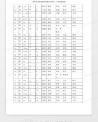 碳的拼音怎么组词和部首