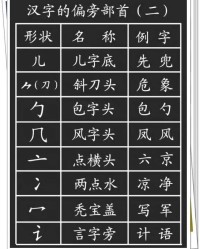 双人旁的字组词怎么写