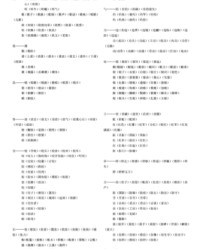 铲怎么组词(错怎么组词)