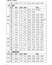 今字的字怎么组词