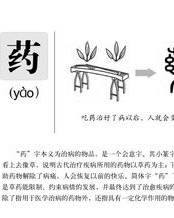 敷药的药怎么组词