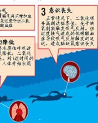 浅潜怎么组词
