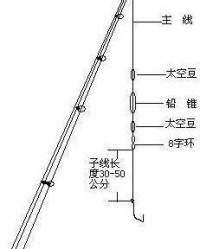 鱼竿的竿怎么组词