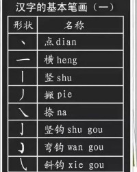 添换偏旁组词(添换偏旁组词有哪些)