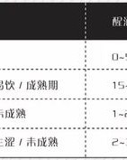 侍侯的侍怎么组词