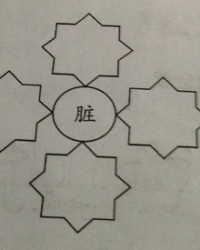 脏组词(脏组词怎么组)