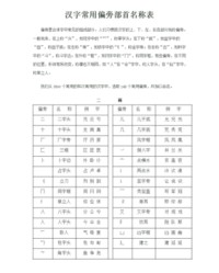 支加偏旁组词(支加偏旁组词语)