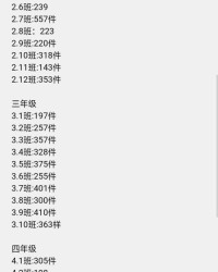 小度内内怎么组词