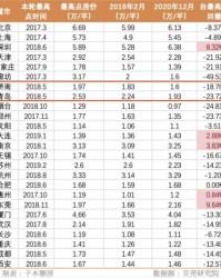 双子双双怎么组词