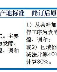 懊和澳怎么组词