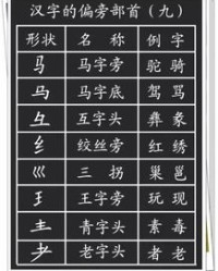 数字字怎么组词