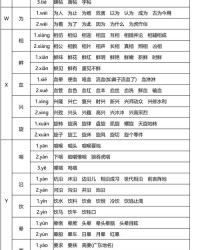 晕车怎么读音组词
